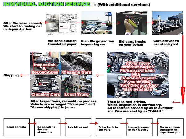 INDIVIDUAL AUCTION SERVICE-MONKY'S INC